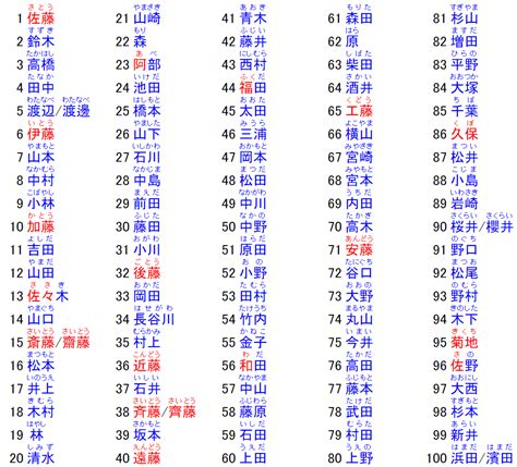 日本 男 名字|【2024年最新】常見日文名介紹！受歡迎的男生和女生名字是？。